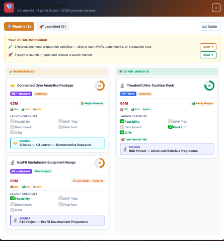 Innovation launchpad