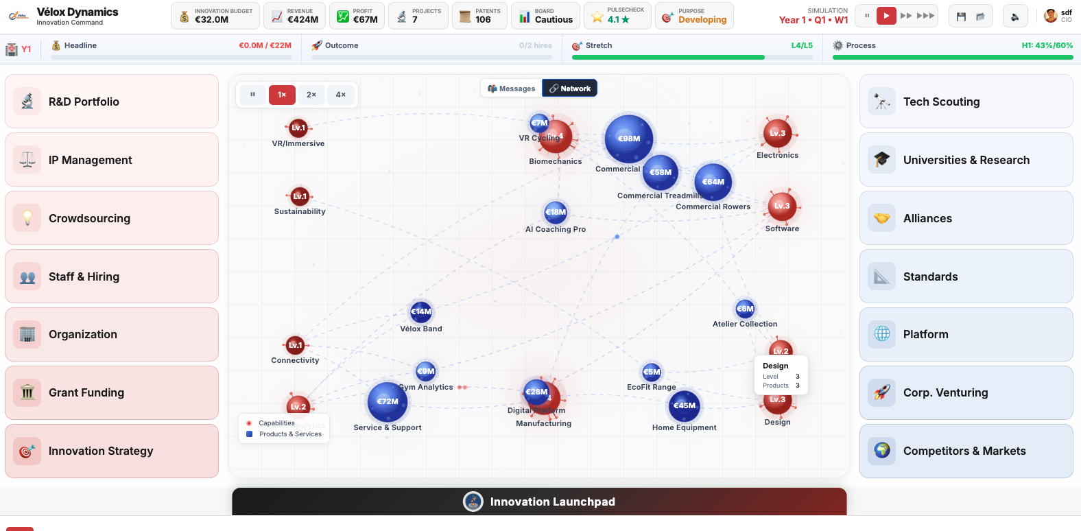 Capability and product network